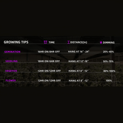 1060W LED Grow Light 4x4ft Coverage Full Spectrum White Light+460nm+660nm+730nm+395nm - Detachable