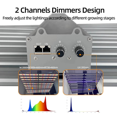 1060W LED Grow Light 4x4ft Coverage Full Spectrum White Light+460nm+660nm+730nm+395nm - Detachable