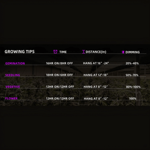 240W LED Grow Light - Full Spectrum White + 460nm + 660nm + 730nm - 2x2ft Coverage - Detachable