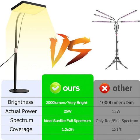 25W Full Spectrum Growing Lamp Lights - 1.2x2ft Coverage