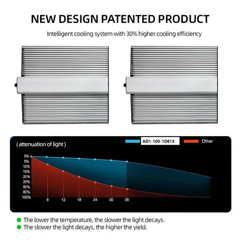 300W LED Grow Light - Quantum Board, 3x3ft Coverage, 3000k+6500k+660nm+730nm+460nm