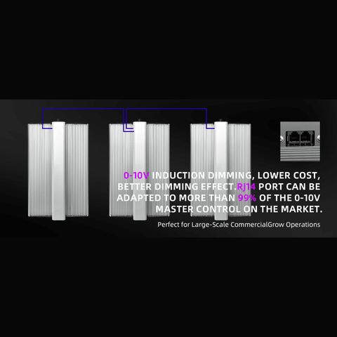 300W LED Grow Light - Quantum Board, 3x3ft Coverage, 3000k+6500k+660nm+730nm+460nm