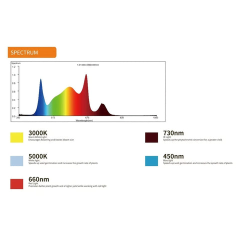 30W Track Grow Lights - Full Spectrum