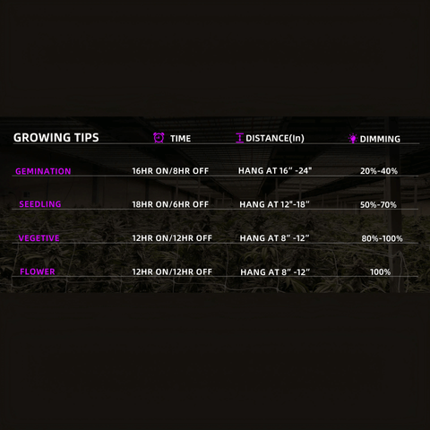 450W LED Grow Light - Three Channel - Full Spectrum White Light+460nm+660nm+730nm+395nm - 2X4FT Coverage