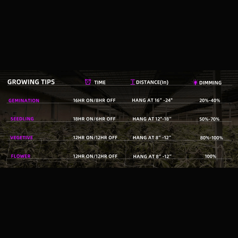 640W LED Grow Light - 46″ Full Spectrum White + 460nm + 660nm + 730nm Top-Fill