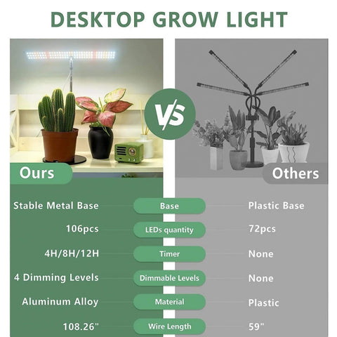 Full Spectrum 10W Tabletop Grow Light - Adjustable 4/8/12 hr Cycle Timer