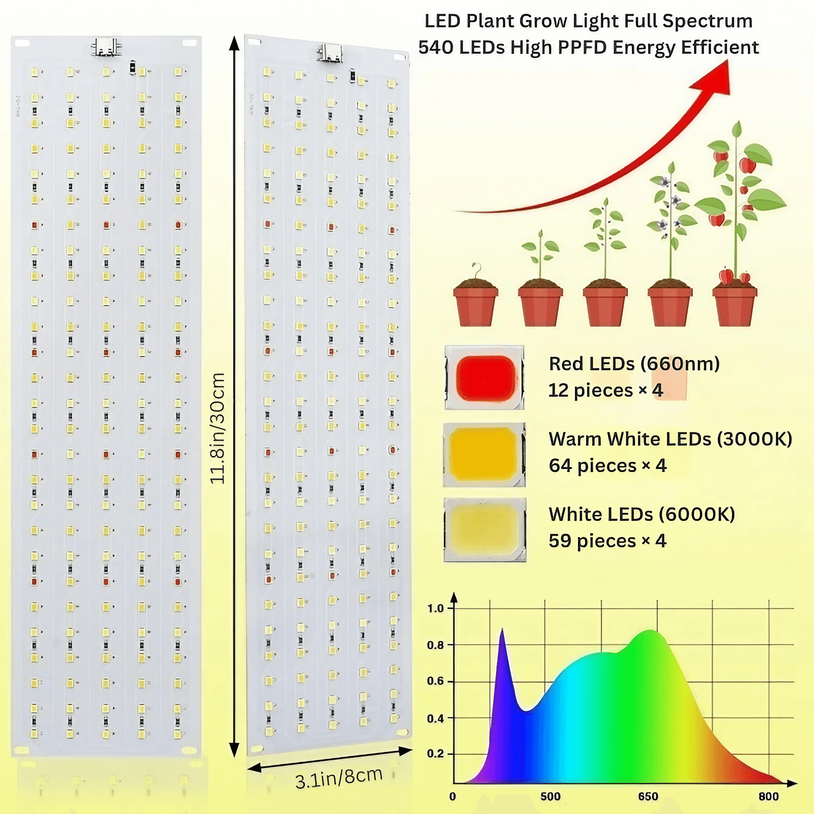 Full Spectrum 11.8W Plant Stand Grow Lights - Timer 3″/9″/12″ Hours
