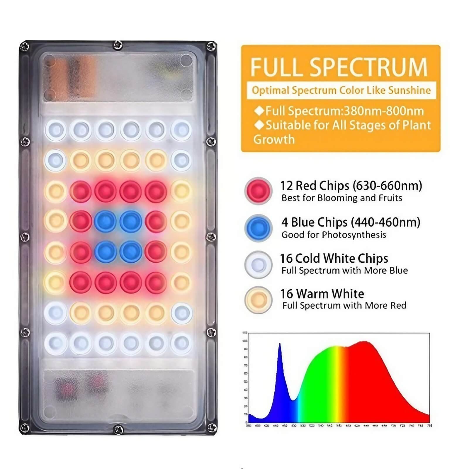 Full Spectrum 20W Tabletop Grow Light