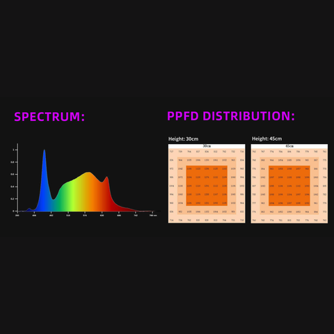 Quantum Board Grow Light - Full Spectrum White 301H +660nm +730nm - Coverage 4x4ft/5x5ft