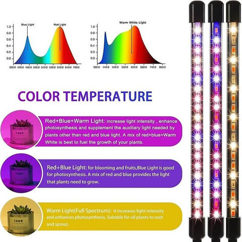 Tabletop Grow Light 5W - Full Spectrum - Adjustable 3/9/12 hr Timer