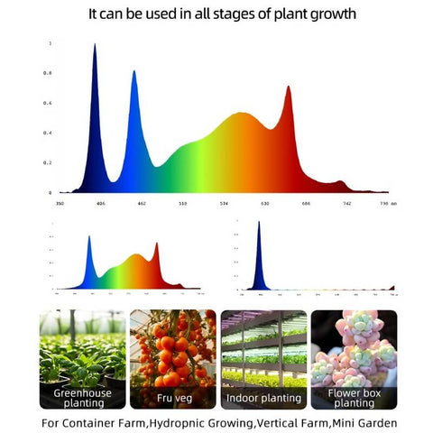 1500W+100W(UV) Tri-fold Dual Channels Dimming LED Foldable Grow Light 4*8(ft)