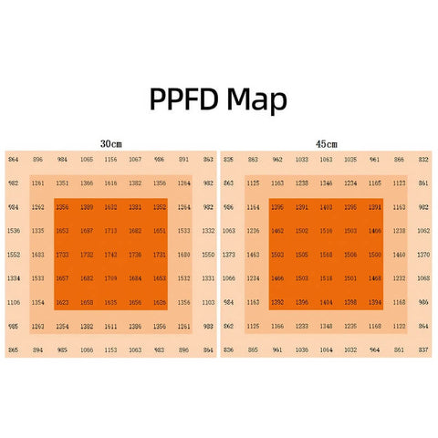 1500W+100W(UV) Tri-fold Dual Channels Dimming LED Foldable Grow Light 4*8(ft)