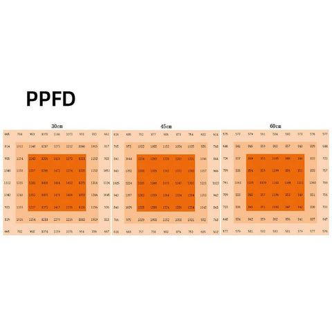 640W+100W(UV )Foldable Grow Light Dual Channel Dimming 4*4（ft)