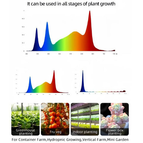 1000W+100W(UV) Foldable Grow Light Dual Channel Dimming 4*6(ft)