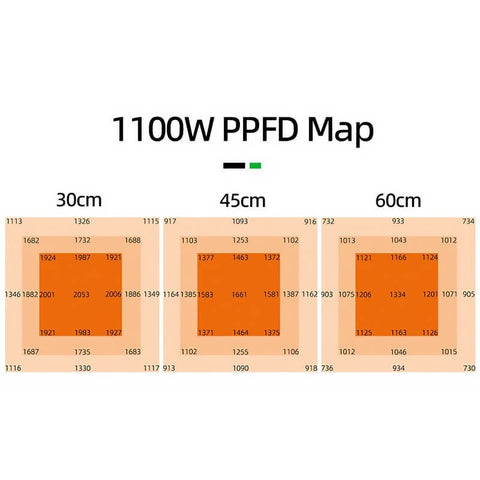 1000W+100W(UV) Foldable Grow Light Dual Channel Dimming 4*6(ft)