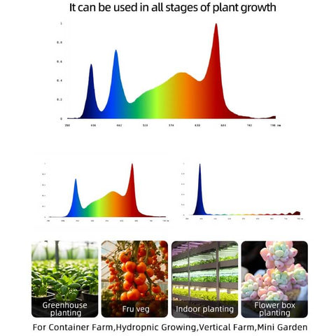 800W+100W(UV) Foldable Grow Light Dual Channel Dimming 4*4(ft)