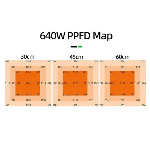 Foldable 640W Single channel Dimming LED grow light for 4*4(ft)