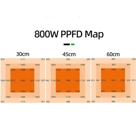 Foldable 800W Single channel Dimming LED grow light for 4*4(ft)