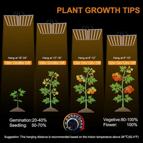 Foldable 800W Single channel Dimming LED grow light for 4*4(ft)