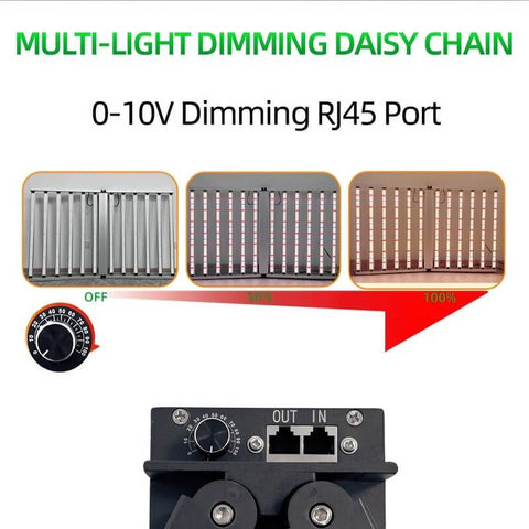 Foldable 1500W Single channel Dimming LED grow light for 4*8(ft)