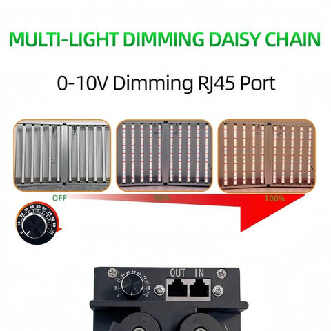 Foldable 1000W Single channel Dimming LED grow light for 4*4(ft)