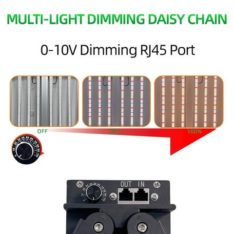 Foldable 800W Single channel Dimming LED grow light for 4*4(ft)