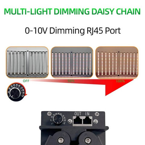 Foldable 1200W Single channel Dimming LED grow light for 4*6(ft)