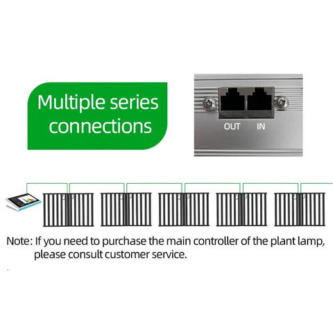 800W+100W(UV) Foldable Grow Light Dual Channel Dimming 4*4(ft)