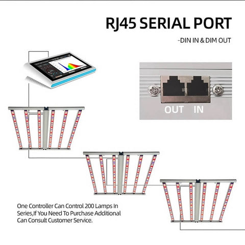640W+100W(UV )Foldable Grow Light Dual Channel Dimming 4*4（ft)