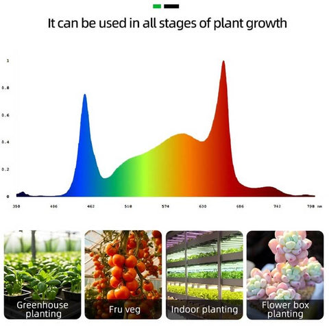 Foldable 640W Single channel Dimming LED grow light for 4*4(ft)
