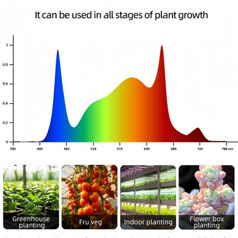 Foldable 1000W Single channel Dimming LED grow light for 4*4(ft)