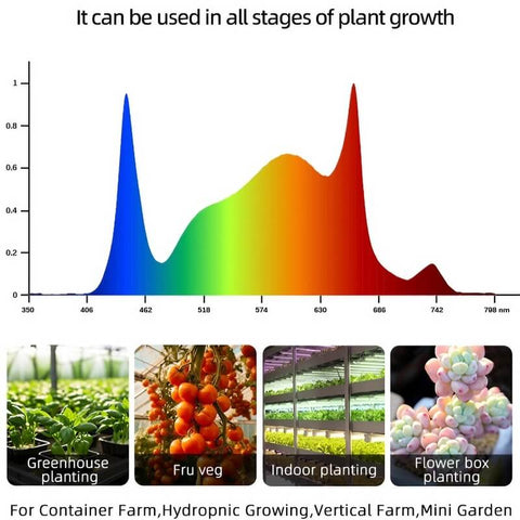 Foldable 1200W Single channel Dimming LED grow light for 4*6(ft)