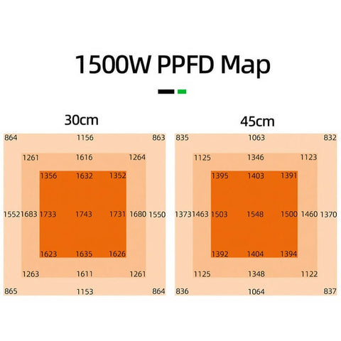 Foldable 1500W Single channel Dimming LED grow light for 4*8(ft)