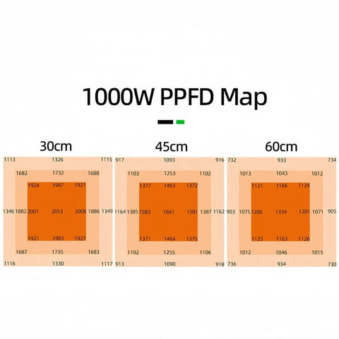 Foldable 1000W Single channel Dimming LED grow light for 4*4(ft)