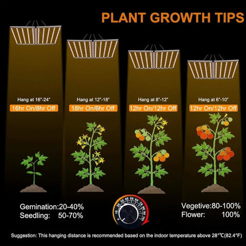 Foldable 1500W Single channel Dimming LED grow light for 4*8(ft)