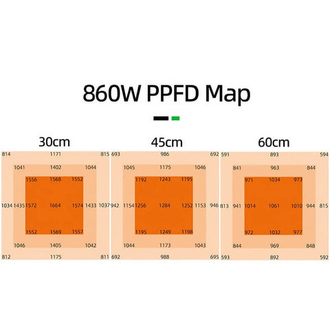 800W+100W(UV) Foldable Grow Light Dual Channel Dimming 4*4(ft)