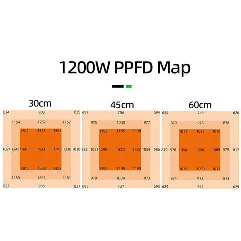 Foldable 1200W Single channel Dimming LED grow light for 4*6(ft)