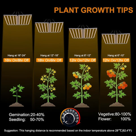 Foldable 1000W Single channel Dimming LED grow light for 4*4(ft)