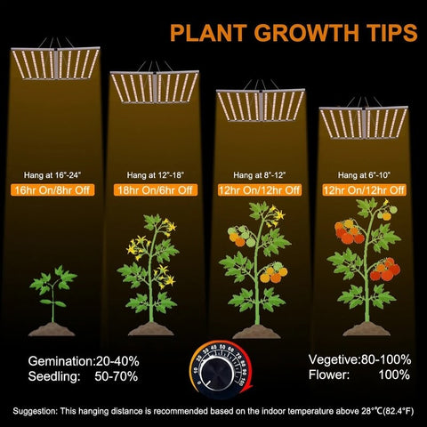 800W+100W(UV) Foldable Grow Light Dual Channel Dimming 4*4(ft)