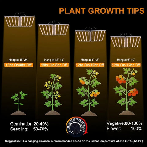 640W+100W(UV )Foldable Grow Light Dual Channel Dimming 4*4（ft)